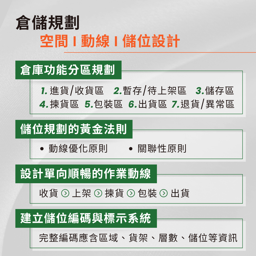 空間、動線與儲位設計